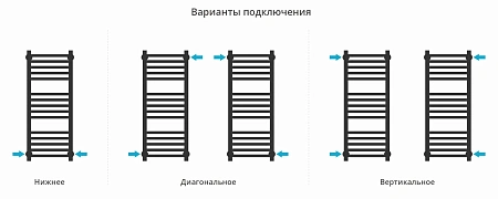 Полотенцесушитель водяной Сунержа Модус PRO 800х300 32-0450-8030 золотой шелк Полотенцесушитель водяной Сунержа Модус PRO 800х300 32-0450-8030 золотой шелк