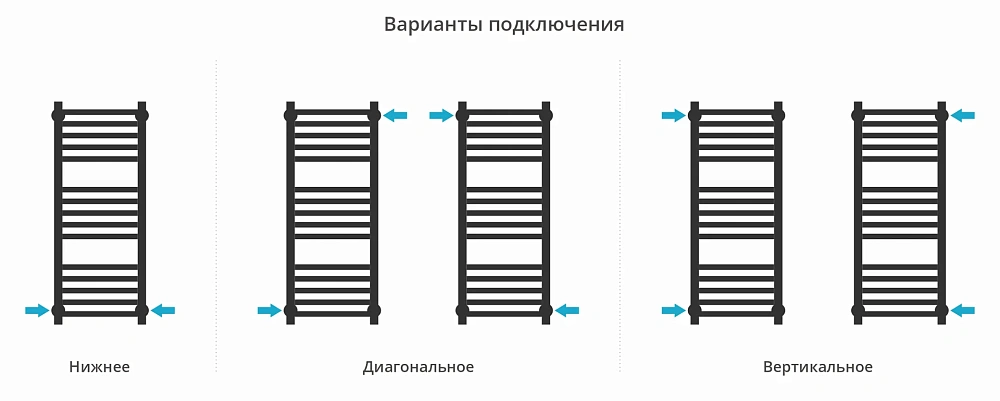 Полотенцесушитель водяной Сунержа Модус PRO 800х300 32-0450-8030 золотой шелк — Изображение 4