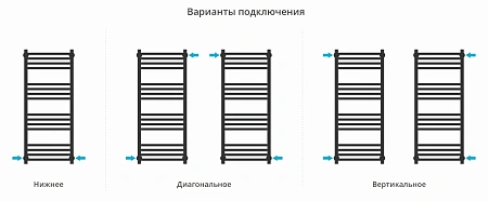 Полотенцесушитель водяной Сунержа Модус PRO 1000х400 00-0450-1040 Полотенцесушитель водяной Сунержа Модус PRO 1000х400 00-0450-1040