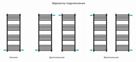 Полотенцесушитель водяной Сунержа Модус PRO 1200х400 32-0450-1240 золотой шелк Полотенцесушитель водяной Сунержа Модус PRO 1200х400 32-0450-1240 золотой шелк