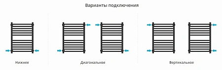 Полотенцесушитель водяной Сунержа Модус PRO 600х400 30-0450-6040 матовый белый Полотенцесушитель водяной Сунержа Модус PRO 600х400 30-0450-6040 матовый белый