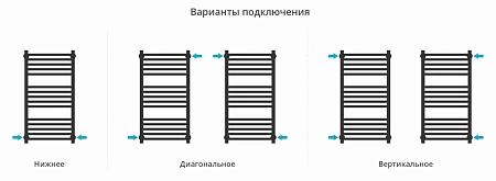 Полотенцесушитель водяной Сунержа Модус PRO 800х400 30-0450-8040 матовый белый Полотенцесушитель водяной Сунержа Модус PRO 800х400 30-0450-8040 матовый белый