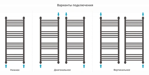 Полотенцесушитель водяной Сунержа Богема+ 1000х400 071-0221-1040 сатин Полотенцесушитель водяной Сунержа Богема+ 1000х400 071-0221-1040 сатин