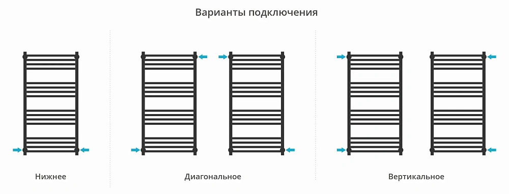 Полотенцесушитель водяной Сунержа Модус PRO 1000х500 00-0450-1050 — Изображение 4