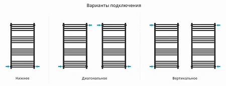 Полотенцесушитель водяной Сунержа Модус PRO 1000х500 31-0450-1050 матовый черный Полотенцесушитель водяной Сунержа Модус PRO 1000х500 31-0450-1050 матовый черный