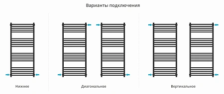 Полотенцесушитель водяной Сунержа Модус PRO 1200х500 00-0450-1250 Полотенцесушитель водяной Сунержа Модус PRO 1200х500 00-0450-1250