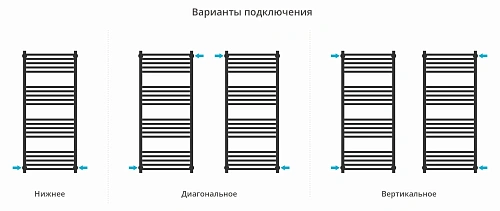 Полотенцесушитель водяной Сунержа Модус PRO 1200х500 051-0450-1250 состаренная латунь Полотенцесушитель водяной Сунержа Модус PRO 1200х500 051-0450-1250 состаренная латунь