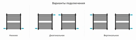 Полотенцесушитель водяной Сунержа Модус PRO 600х500 30-0450-6050 матовый белый Полотенцесушитель водяной Сунержа Модус PRO 600х500 30-0450-6050 матовый белый