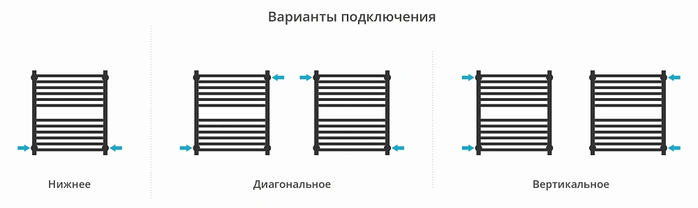 Полотенцесушитель водяной Сунержа Модус PRO 600х500 051-0450-6050 состаренная латунь — Изображение 4