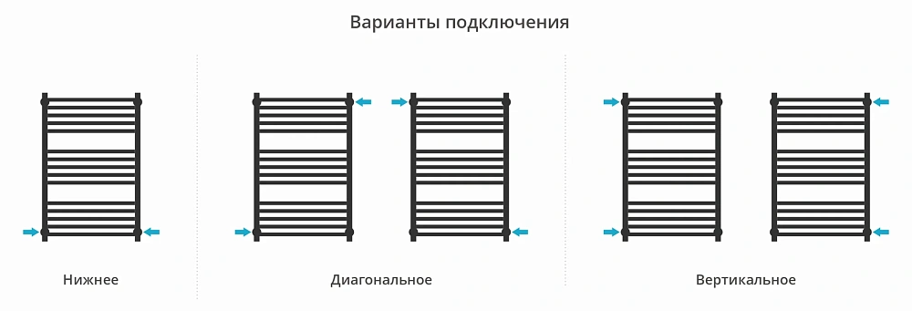 Полотенцесушитель водяной Сунержа Модус PRO 800х500 00-0450-8050 — Изображение 4