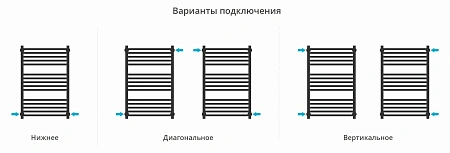 Полотенцесушитель водяной Сунержа Модус PRO 800х500 15-0450-8050 темный титан муар Полотенцесушитель водяной Сунержа Модус PRO 800х500 15-0450-8050 темный титан муар