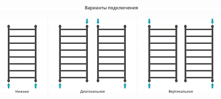 Полотенцесушитель водяной Сунержа Галант+ 1000х500 31-0200-1050 матовый черный Полотенцесушитель водяной Сунержа Галант+ 1000х500 31-0200-1050 матовый черный