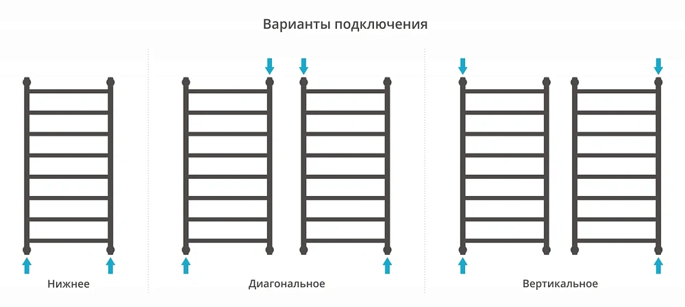 Полотенцесушитель водяной Сунержа Галант+ 1000х500 31-0200-1050 матовый черный — Изображение 4