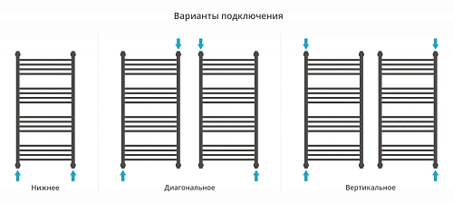 Полотенцесушитель водяной Сунержа Флюид+ 1000х500 071-0222-1050 сатин Полотенцесушитель водяной Сунержа Флюид+ 1000х500 071-0222-1050 сатин