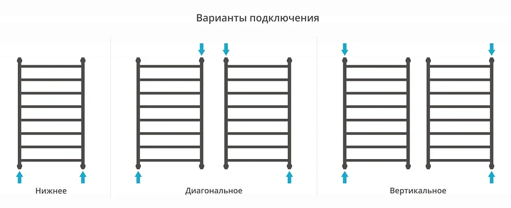 Полотенцесушитель водяной Сунержа Галант+ 1000х600 32-0200-1060 золотой шелк — Изображение 4