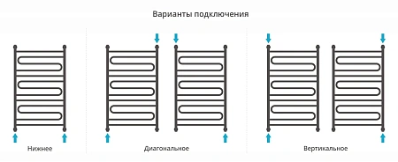 Полотенцесушитель водяной Сунержа Элегия+ 1000х600 30-0205-1060 матовый белый Полотенцесушитель водяной Сунержа Элегия+ 1000х600 30-0205-1060 матовый белый