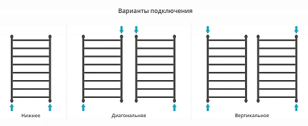 Полотенцесушитель водяной Сунержа Галант+ 1000х600 071-0200-1060 сатин Полотенцесушитель водяной Сунержа Галант+ 1000х600 071-0200-1060 сатин