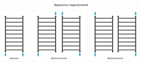 Полотенцесушитель водяной Сунержа Галант+ 1200х600 30-0200-1260 матовый белый Полотенцесушитель водяной Сунержа Галант+ 1200х600 30-0200-1260 матовый белый
