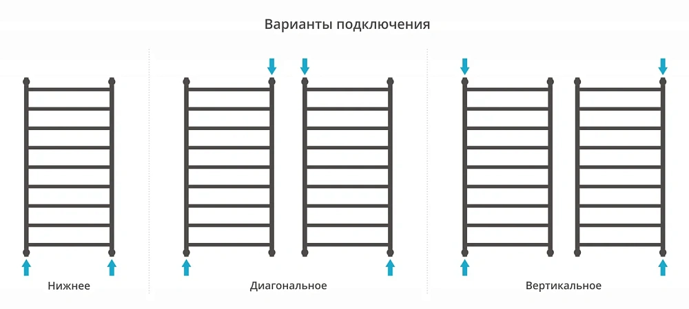 Полотенцесушитель водяной Сунержа Галант+ 1200х600 31-0200-1260 матовый черный — Изображение 4