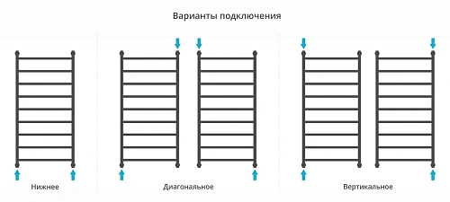 Полотенцесушитель водяной Сунержа Галант+ 1200х600 051-0200-1260 состаренная латунь Полотенцесушитель водяной Сунержа Галант+ 1200х600 051-0200-1260 состаренная латунь