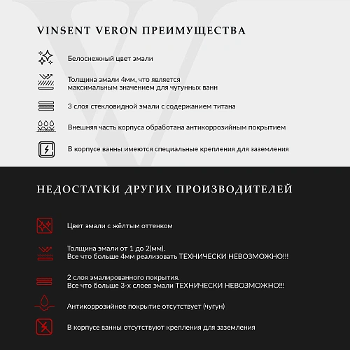 Ванна чугунная Vinsent Veron Aura 170x70x42 VAU1707042H/VH0015GD с золотыми ручками Ванна чугунная Vinsent Veron Aura 170x70x42 VAU1707042H/VH0015GD с золотыми ручками