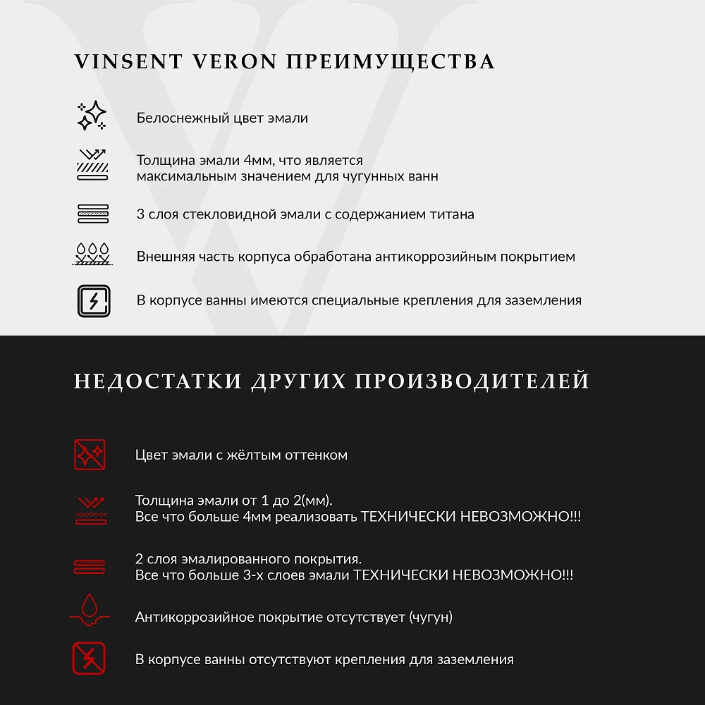 Ванна чугунная Vinsent Veron Devon 175x70x45 VDV1757045 — Изображение 5