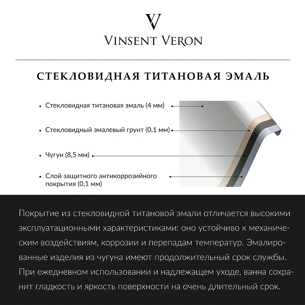 Ванна чугунная Vinsent Veron Italon 170x70x45 VIT1707045H/VH0012BL-AS с черными матовыми ручками и антискользящим покрытием — Изображение 3