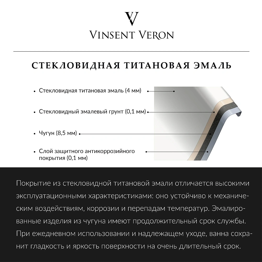 Ванна чугунная Vinsent Veron Kingston 180x80x50 VKN1808050H/VH0012MGD-AS с ручками матовое золото и антискользящим покрытием — Изображение 3