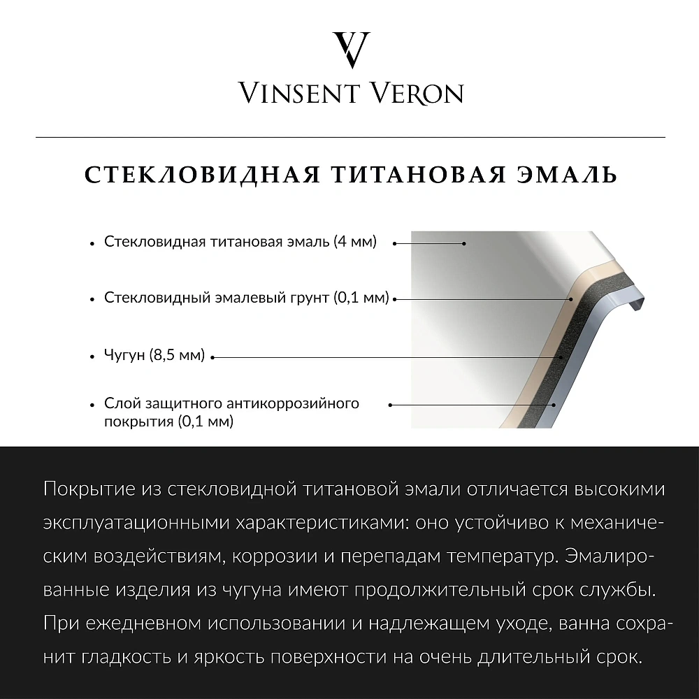 Ванна чугунная Vinsent Veron Tampa 170x70x42 VTP1707042H/VH0012BL-AS с черными матовыми ручками и антискользящим покрытием — Изображение 3