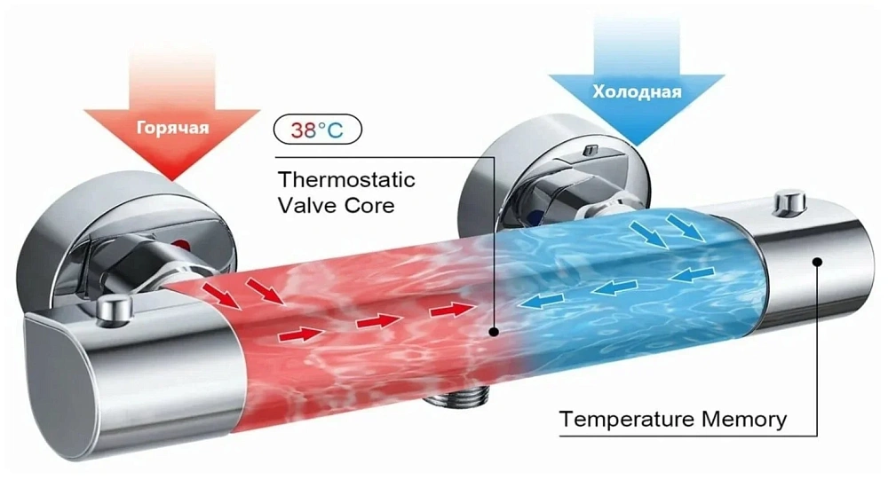 Смеситель для душа Haiba HB20809 с термостатом, хром — Изображение 4