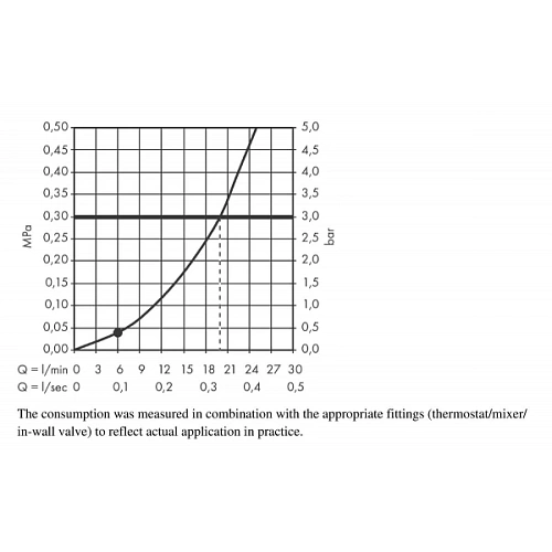 Верхний душ Hansgrohe Crometta 160 1jet хром 26577000 Верхний душ Hansgrohe Crometta 160 1jet хром 26577000