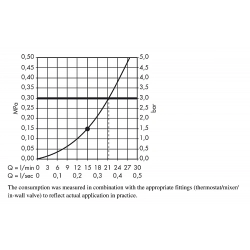 Верхний душ hansgrohe PuraVida 27390000 Верхний душ hansgrohe PuraVida 27390000