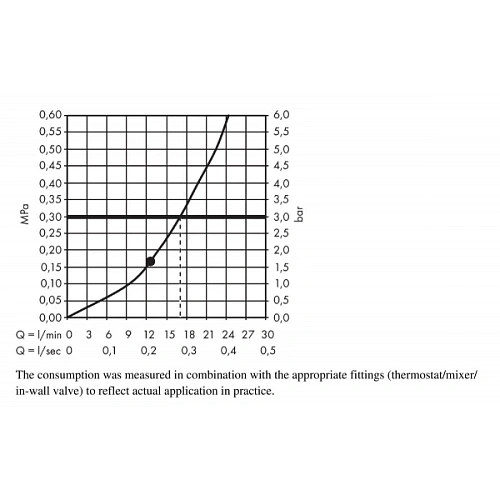 Верхний душ hansgrohe Raindance E 300 1jet с потолочным подсоединением 26250700 Верхний душ hansgrohe Raindance E 300 1jet с потолочным подсоединением 26250700