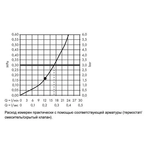 Верхний душ hansgrohe Raindance E 300 AIR 1jet, хром 26238000 Верхний душ hansgrohe Raindance E 300 AIR 1jet, хром 26238000