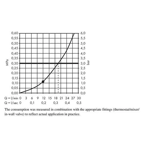 Верхний душ hansgrohe Raindance Е 1 jet 400×400 мм, хром 26252000 Верхний душ hansgrohe Raindance Е 1 jet 400×400 мм, хром 26252000