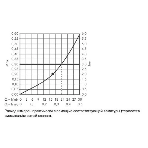 Верхний душ hansgrohe Rainfinity 360 1jet с настенным разъемом 26230000 Верхний душ hansgrohe Rainfinity 360 1jet с настенным разъемом 26230000