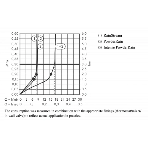 Верхний душ hansgrohe Rainfinity 360 3jet с настенным разъемом 26234700 Верхний душ hansgrohe Rainfinity 360 3jet с настенным разъемом 26234700
