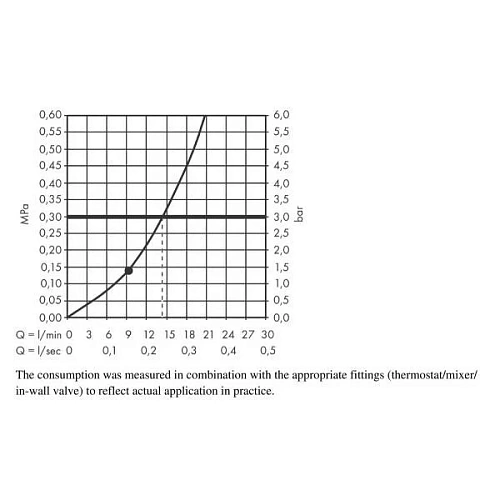 Верхний душ hansgrohe Rainfinity 500 1jet с полкой для душа h26243700 Верхний душ hansgrohe Rainfinity 500 1jet с полкой для душа h26243700