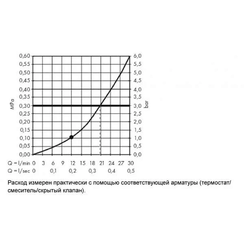 Верхний душ Hansgrohe Rainmaker Select 460 1jet 24002600 Верхний душ Hansgrohe Rainmaker Select 460 1jet 24002600