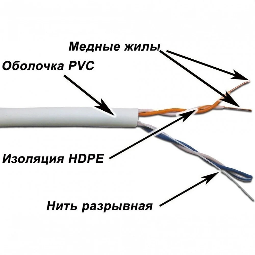 Кабель информационный Lanmaster TWT-5EUTP2-XS кат.5E UTP 2 пары 24AWG PVC внутренний 305м серый