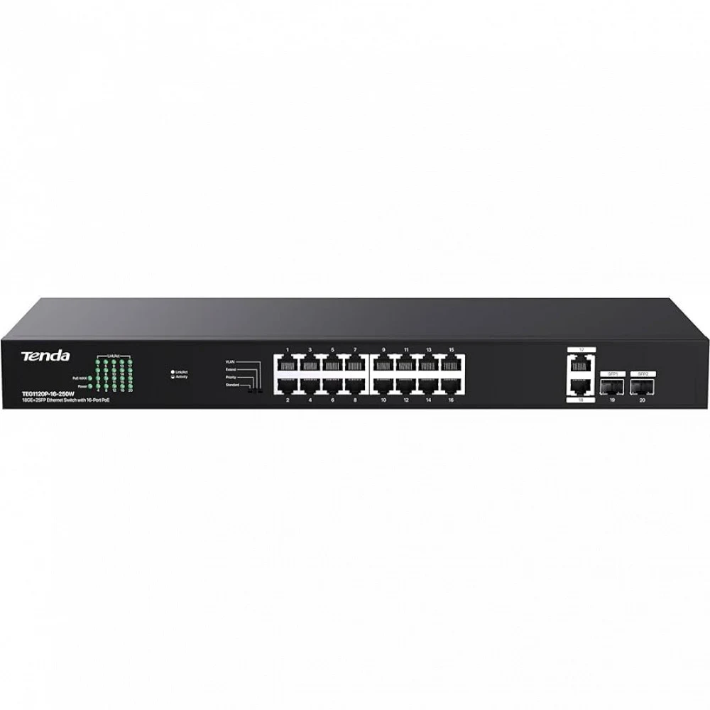 IP-COM G1120P-16-250W Коммутатор неуправляемый PoE, 20 портов, 18x1 Гбит/с, SFP 2x1 Гбит/с, PoE 16х30 Вт (до 230 Вт)