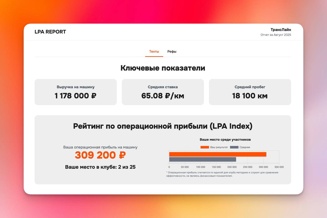 LPA Club: 900+ машин и работающее сообщество за 11 дней