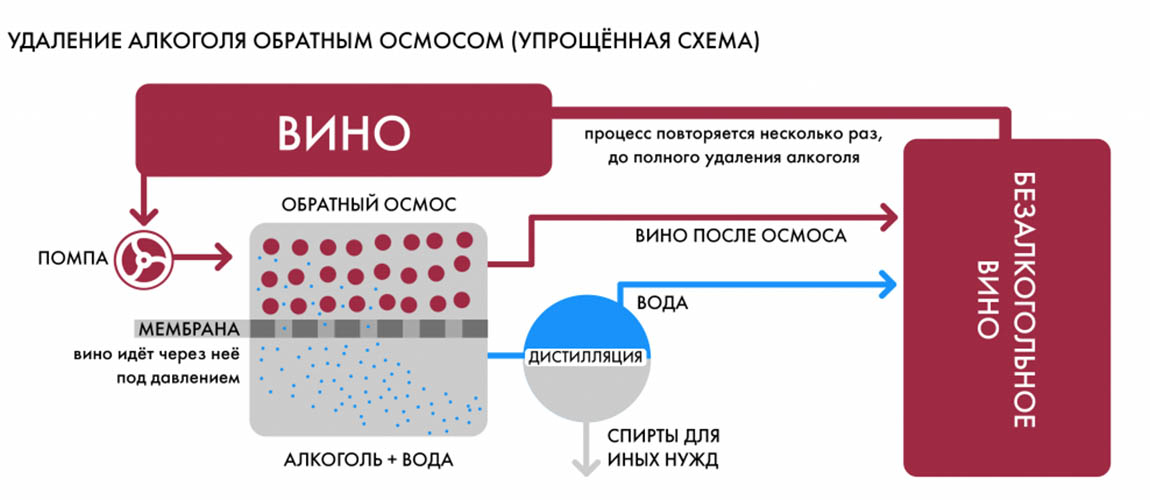 Безалкогольное вино методы.jpg