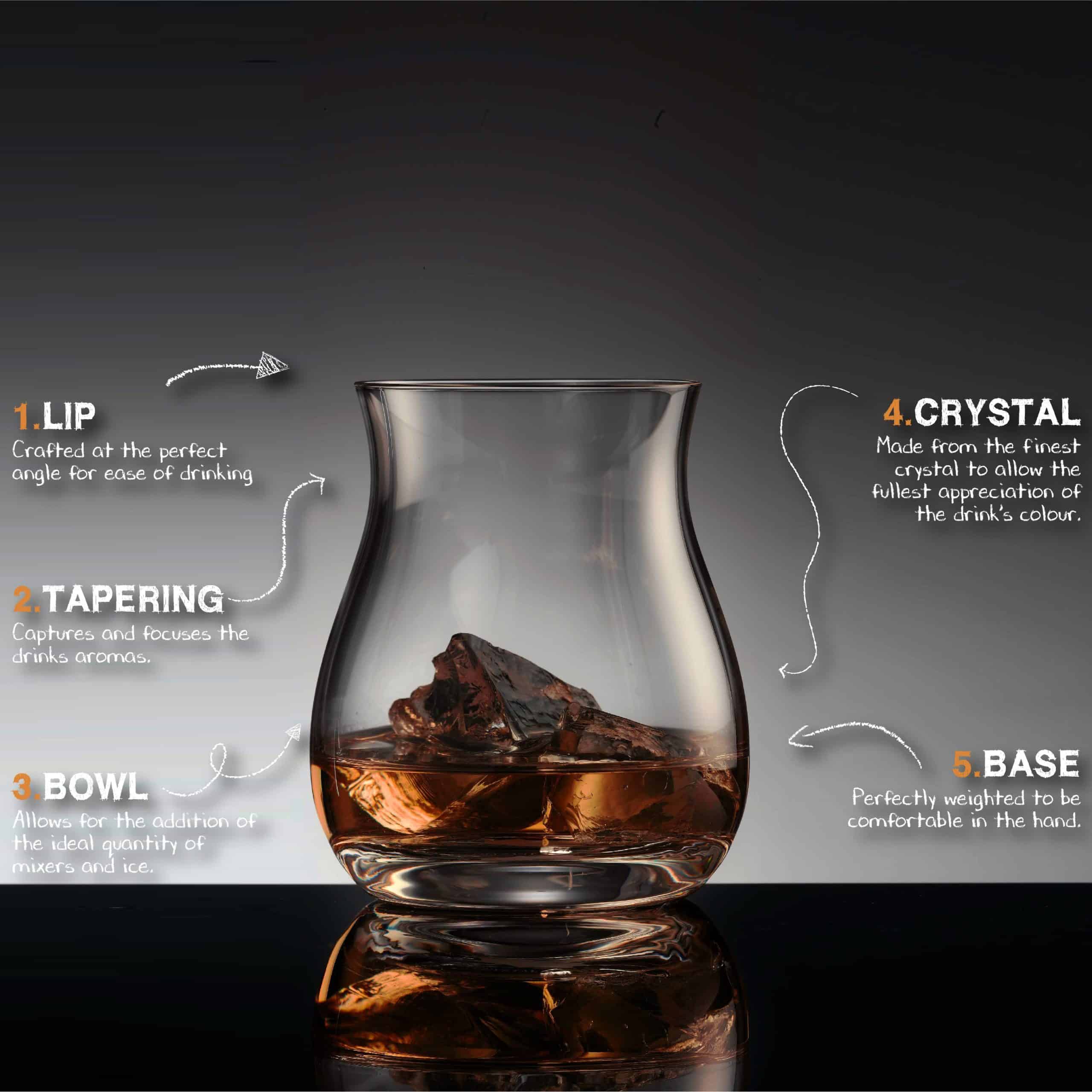 Glencairn-Mixer-How-To-Use-A4-Landscape-sq-scaled-1