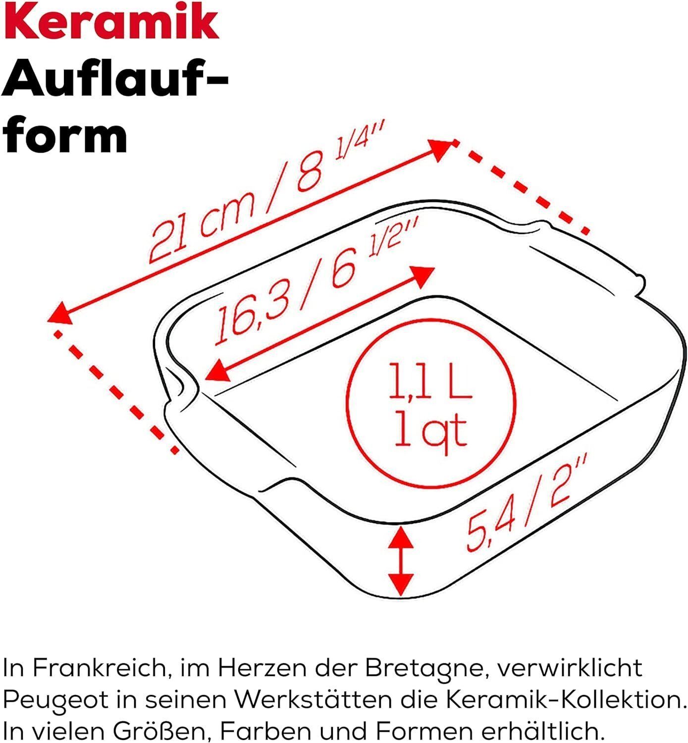 7140243291