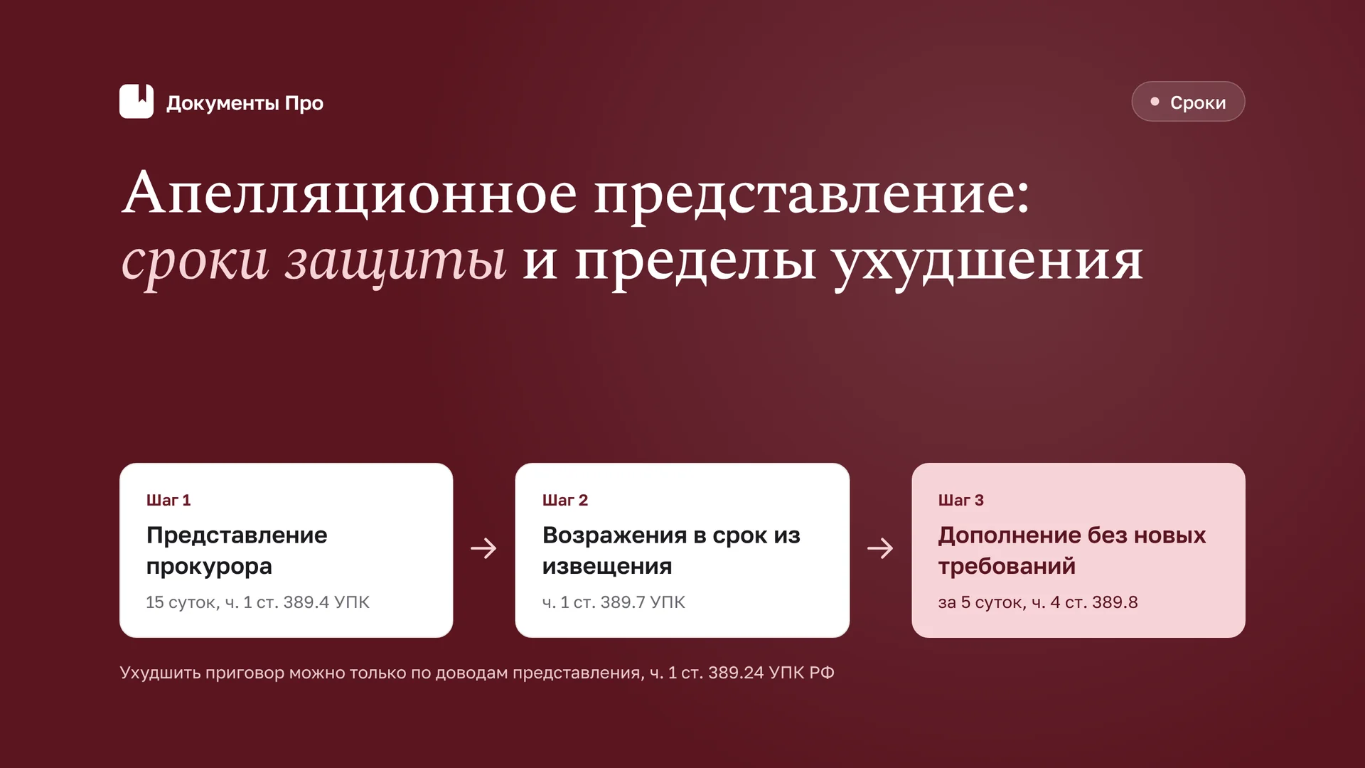 Возражения защиты на апелляционное представление: сроки и пределы