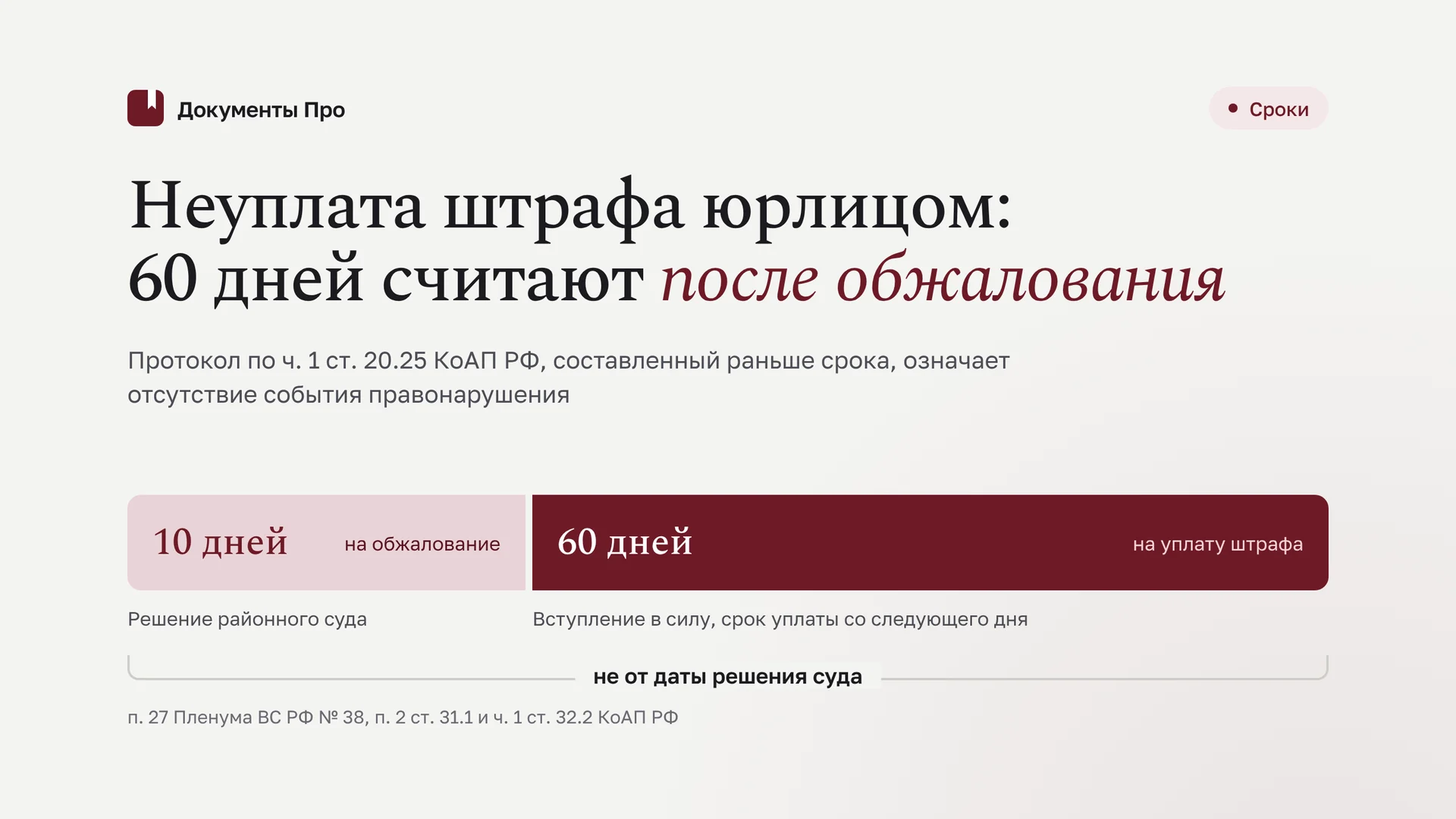 Неуплата штрафа юрлицом по ч. 1 ст. 20.25 КоАП: расчёт срока и защита