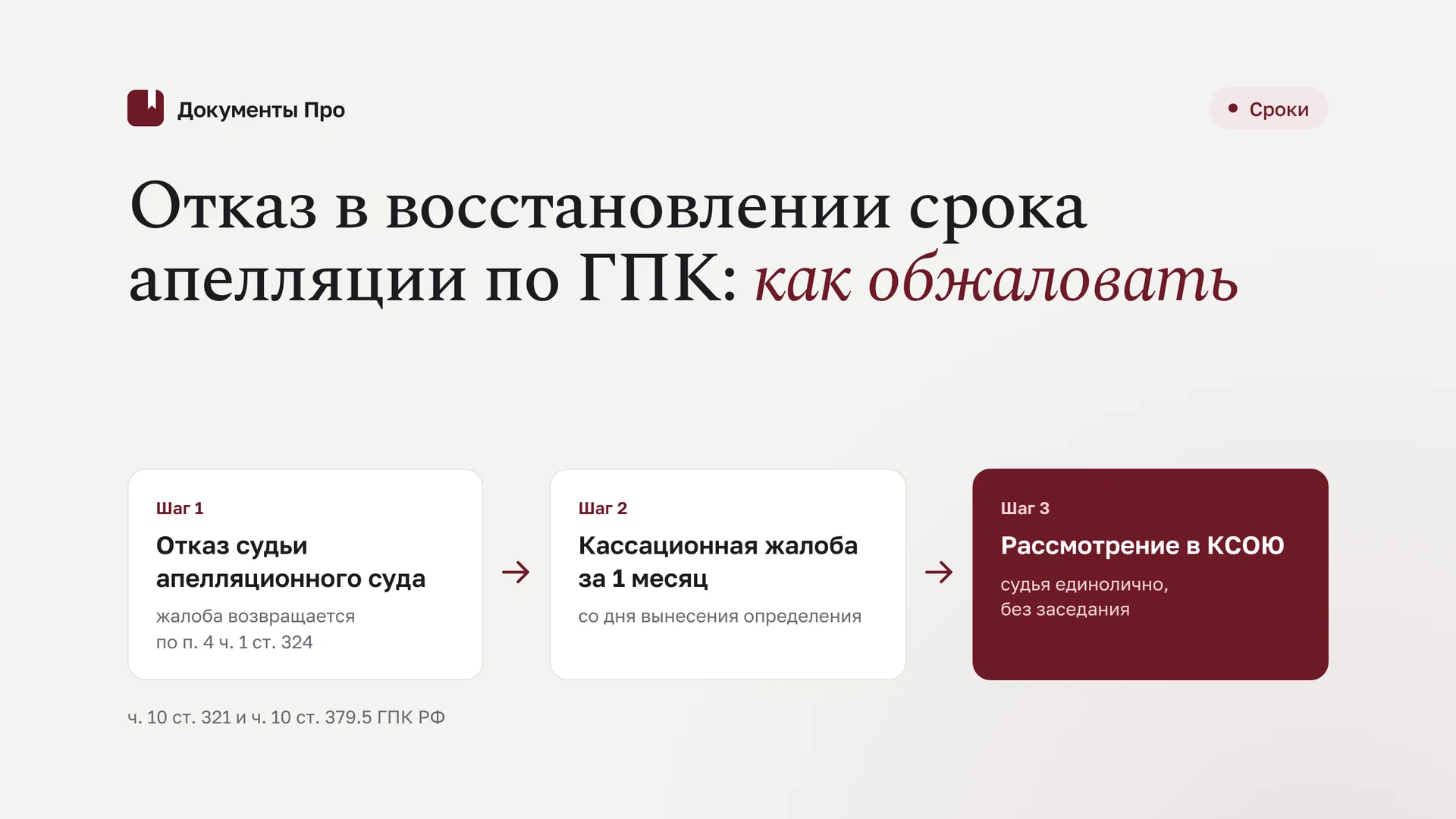 Отказ в восстановлении срока апелляции по ГПК: как обжаловать
