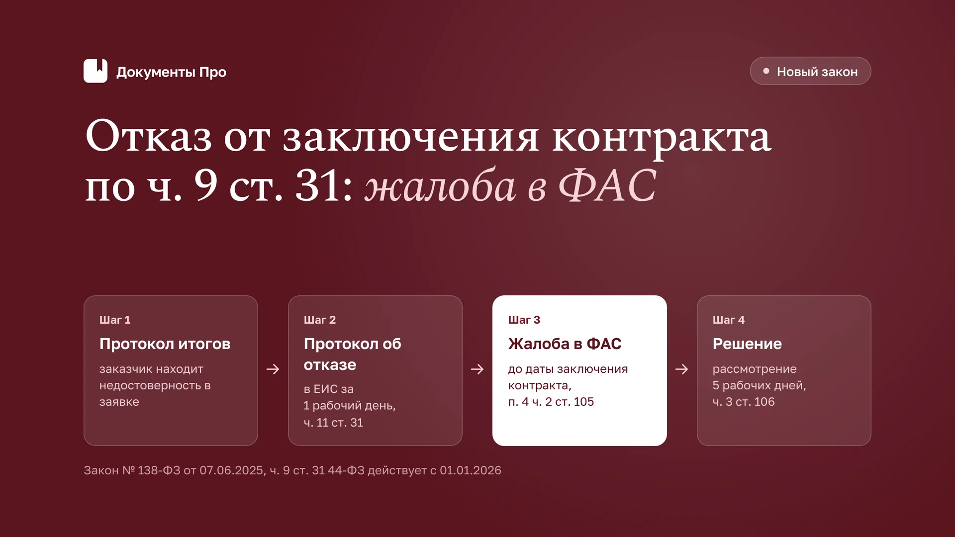 Отказ от заключения контракта по ч. 9 ст. 31 44-ФЗ: жалоба в ФАС