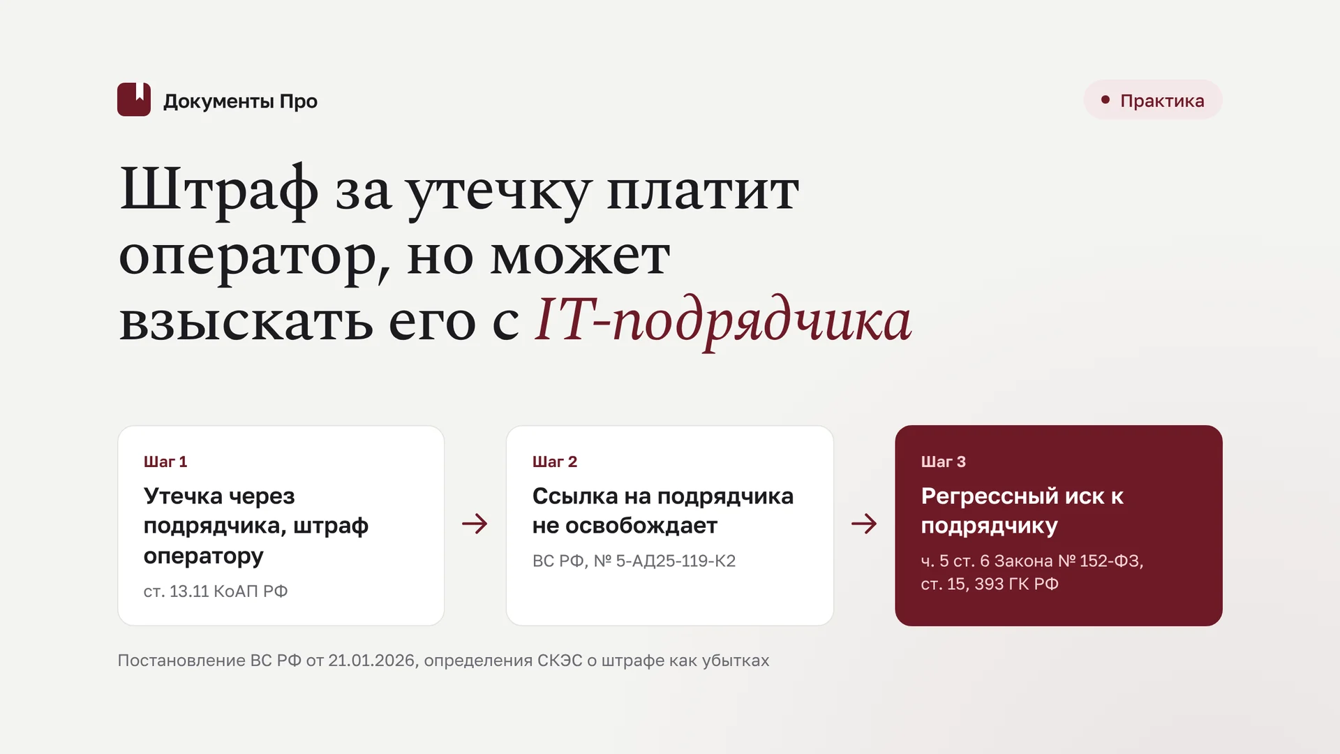 Регресс оператора персональных данных к IT-подрядчику после утечки